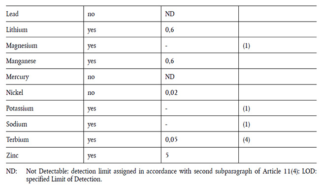 重磅！歐盟食品接觸塑料制品法規(EU)No 10/2011第15次修訂增補法規(EU) 2020/1245今天起正式生效！